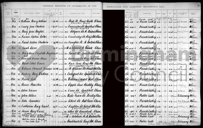 Birmingham City Council - Digitised Burial Record