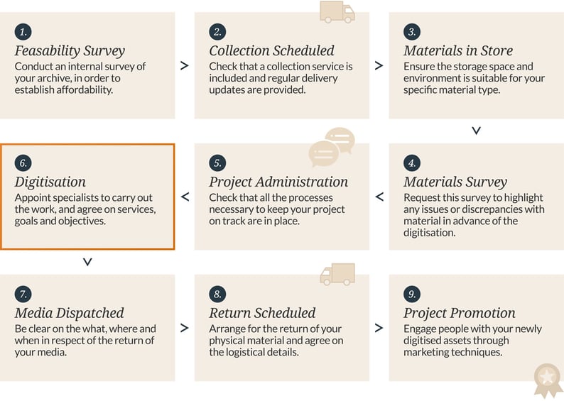 digitisation-workflow-wide-4